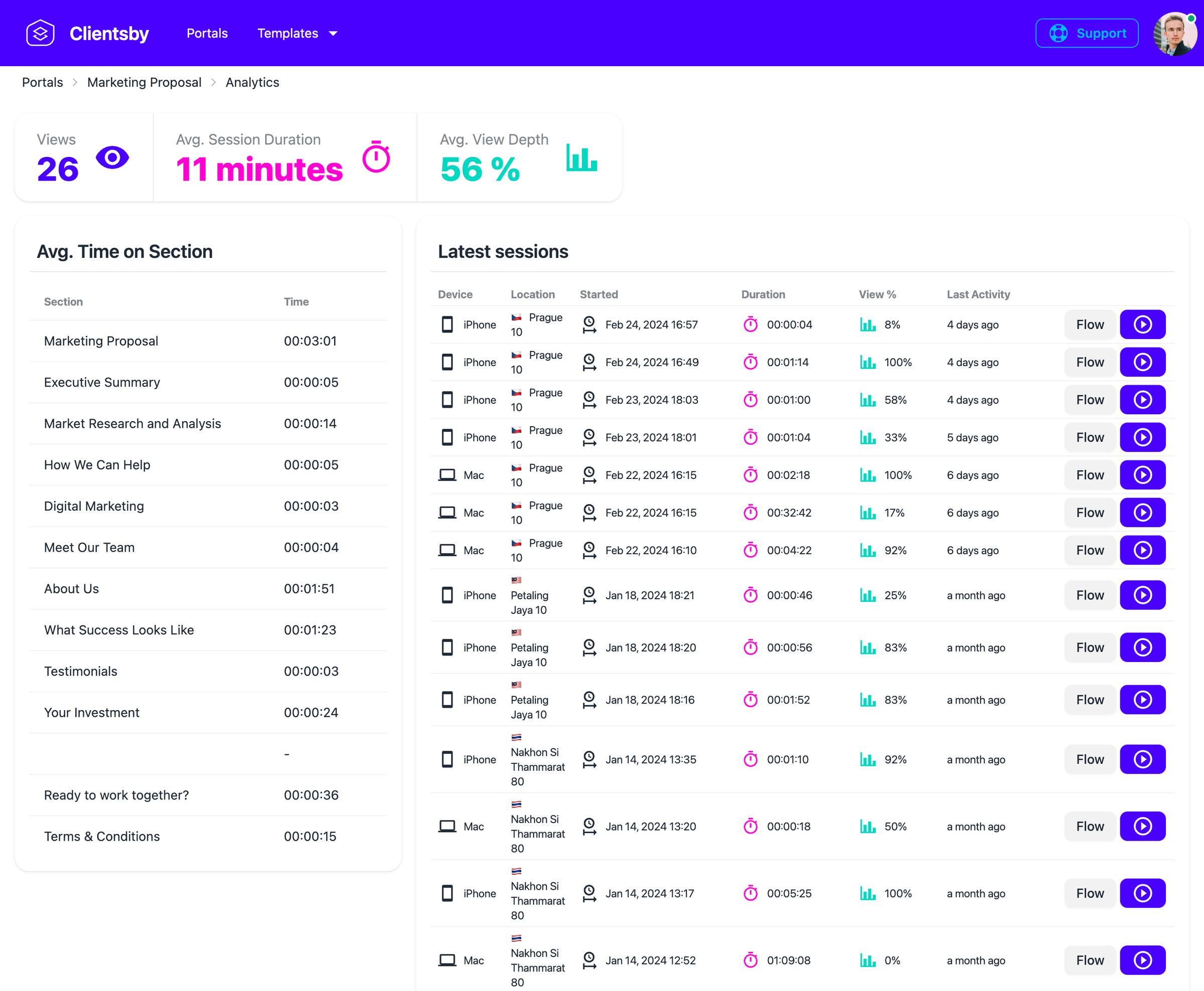 Deep dive into the analytics of clients proposals to scale up the conversions